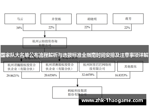 国家队大名单公布流程解析与选拔标准全指南时间安排及注意事项详解