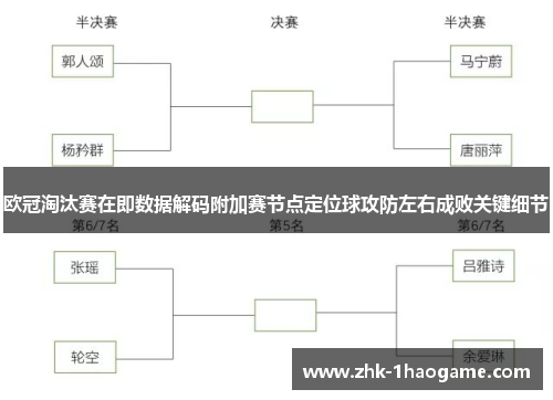 欧冠淘汰赛在即数据解码附加赛节点定位球攻防左右成败关键细节