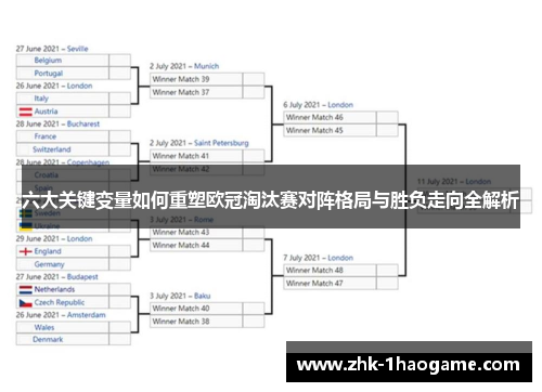 六大关键变量如何重塑欧冠淘汰赛对阵格局与胜负走向全解析