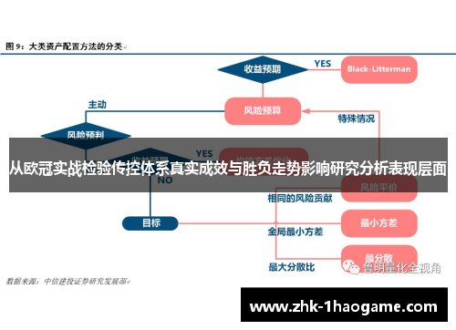 从欧冠实战检验传控体系真实成效与胜负走势影响研究分析表现层面