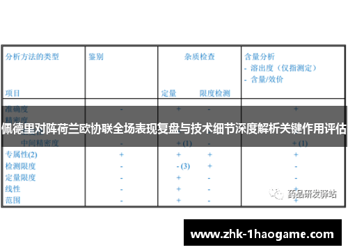 佩德里对阵荷兰欧协联全场表现复盘与技术细节深度解析关键作用评估 佩德里对阵荷兰欧协联全场表现复盘与技术细节深度解析关键作用评估